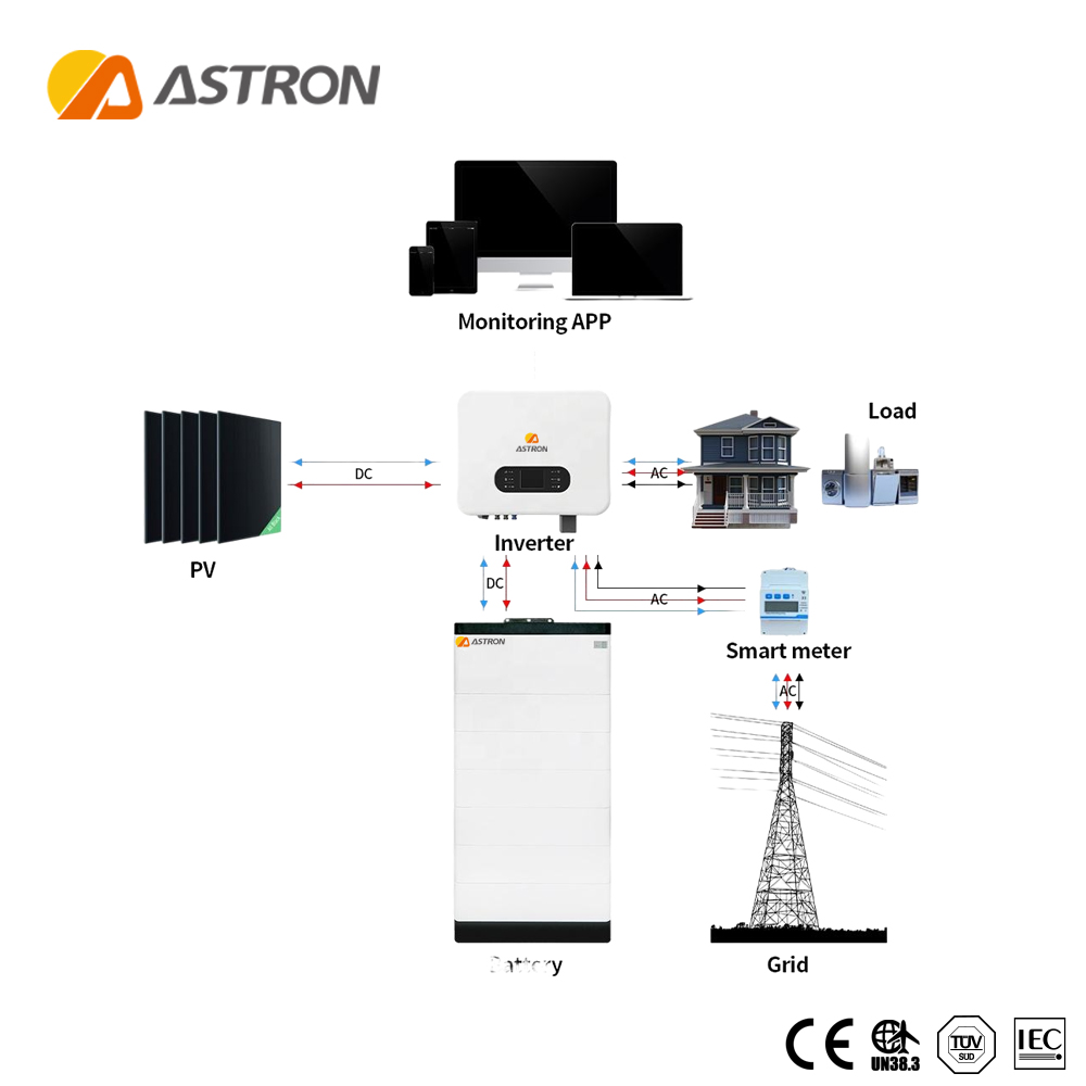 High voltage household energy storage 