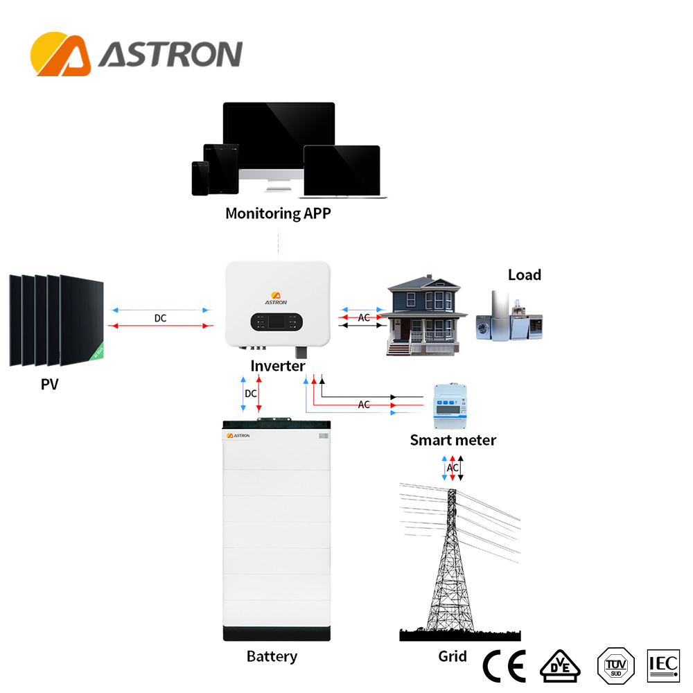 3 phase hybrid inverter (1)